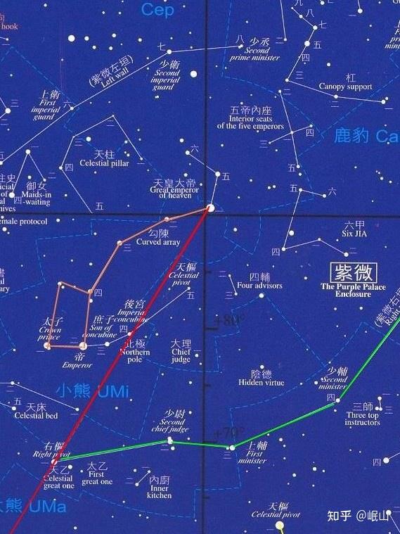 北天极真实移动方式的证明 - 知乎
