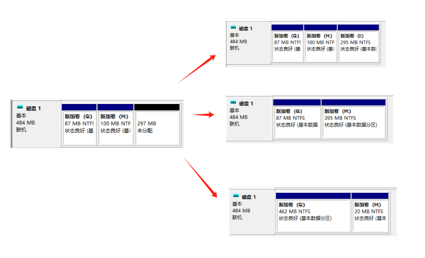 win10系统盘怎样重新分区?详解3种方法