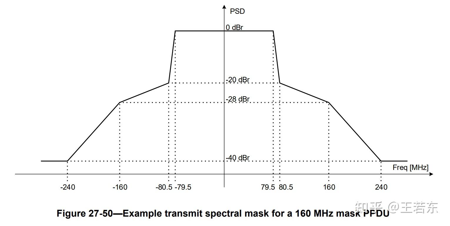  ieee std 802 11ax 2021 