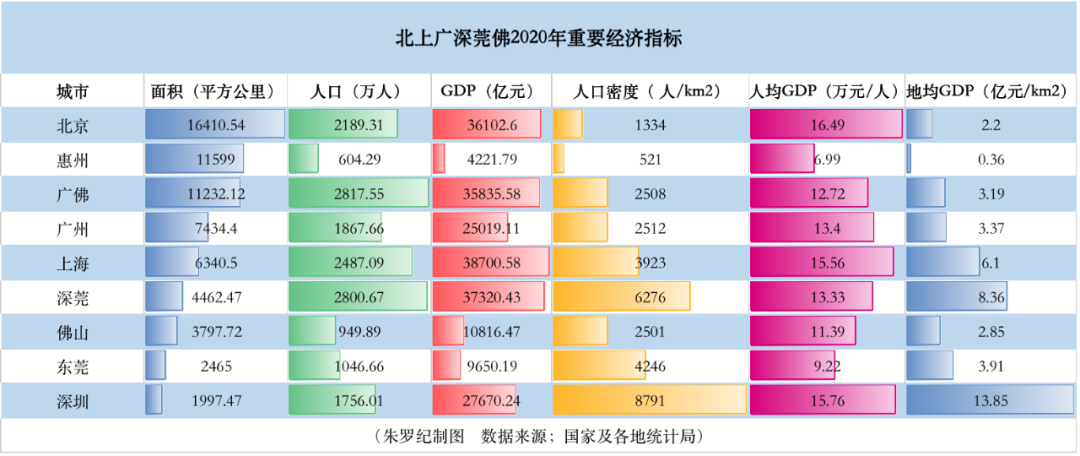 珠三角人口密度图片