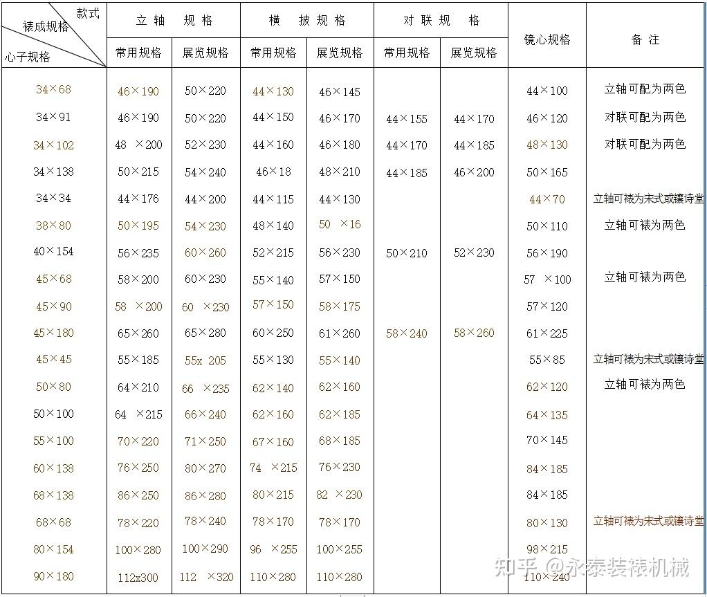 书画装裱裱画下料尺寸规格表