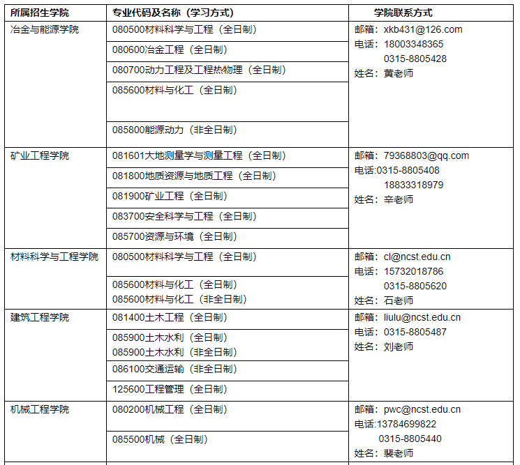 華北理工大學2021年碩士研究生生源調劑信息公告