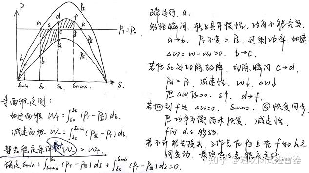 7電力系統暫態穩定的概念