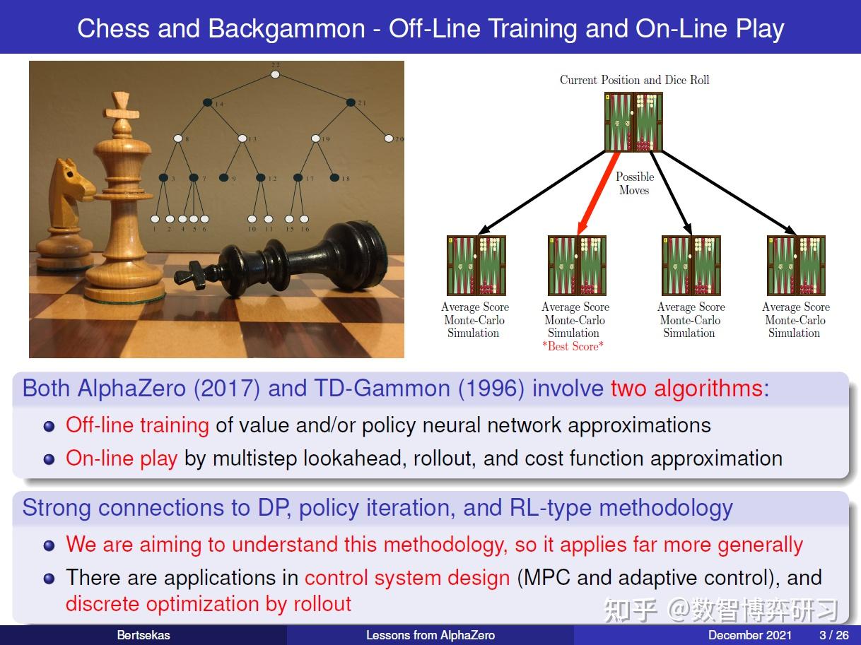 面向最優模型預測與自適應控制的alphazero經驗lessonsfromalphazero