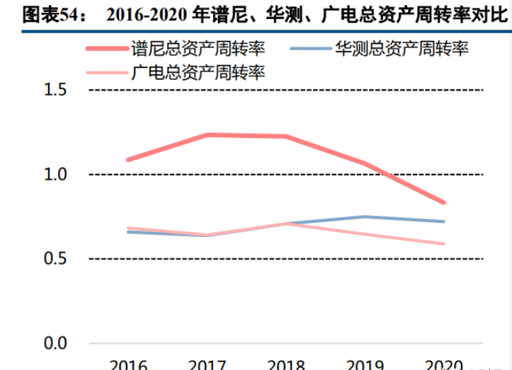 譜尼測試研究報告國內檢測行業領跑者切入優質賽道再提速