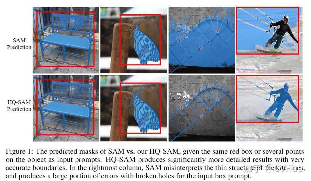 苏黎世理工 & 港科大震撼力作 HQ-SAM：SAM新秀-高质量分割一切模型 - 知乎