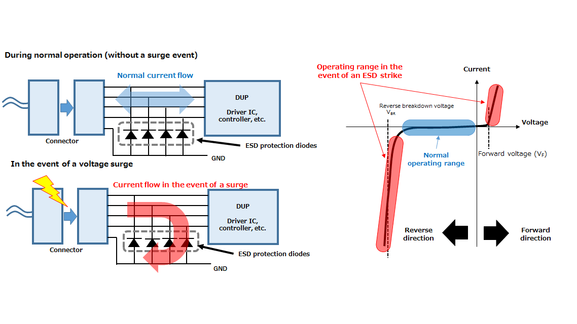 TVS二极管（ESD保护二极管） 知乎