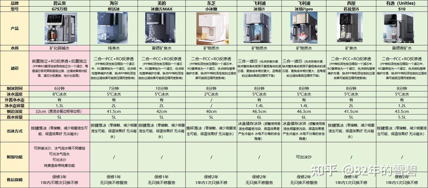 都已经2026了,台式净水器是“神器”还是“鸡肋”?多款净饮机超详细横评对比,到底哪款最值得买?