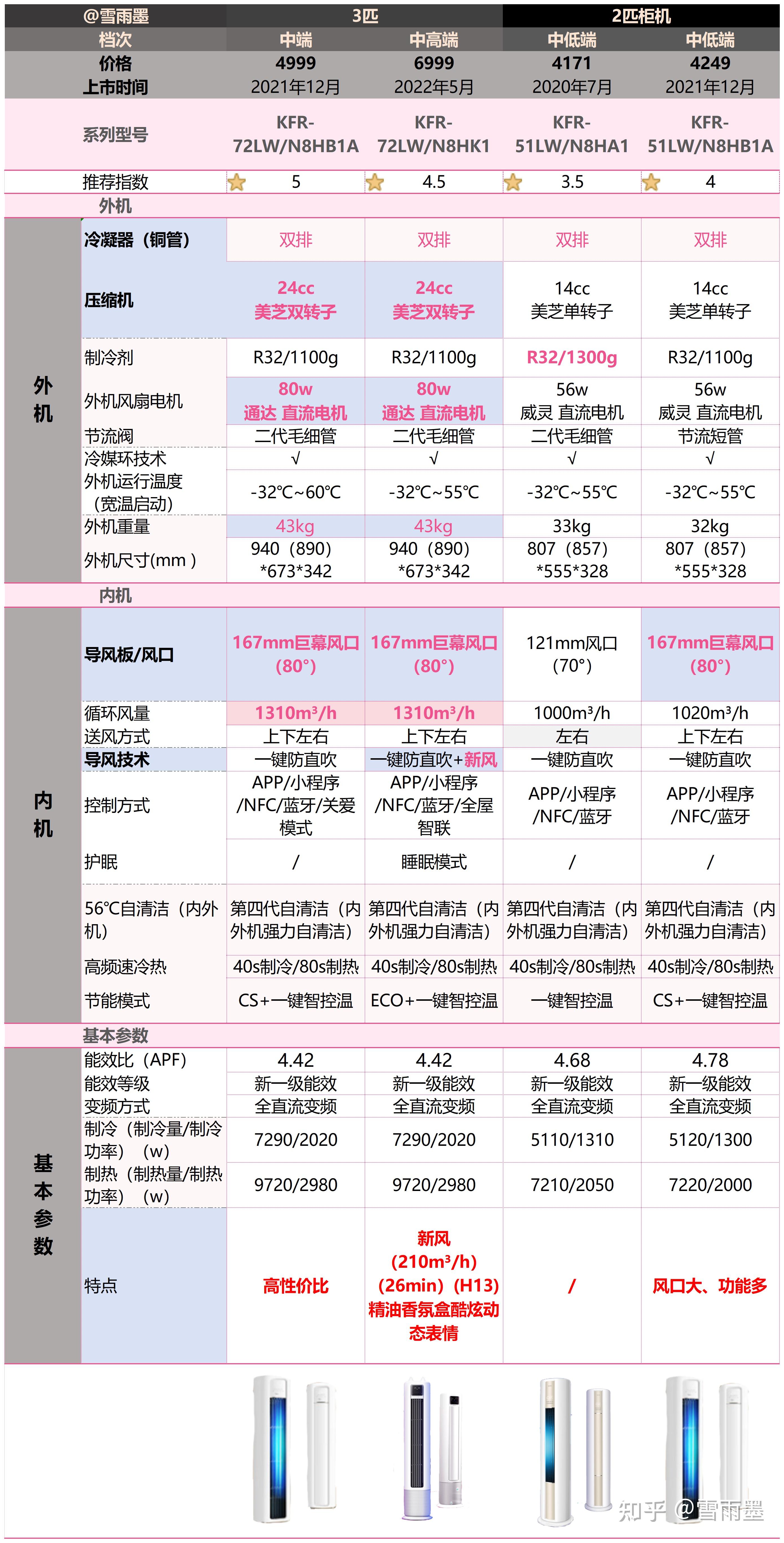 华凌空调的性价比很高吗