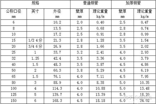 OpenTelemetry尾采样与采样策略实践