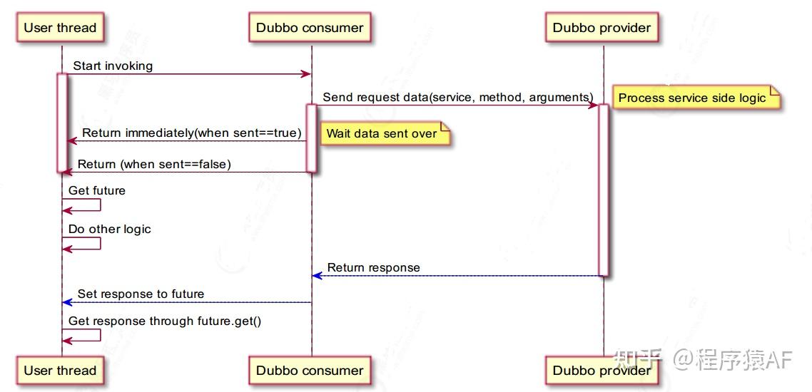 什么是RPC?原理是什么?如何实现一个 RPC 框架? - 知乎