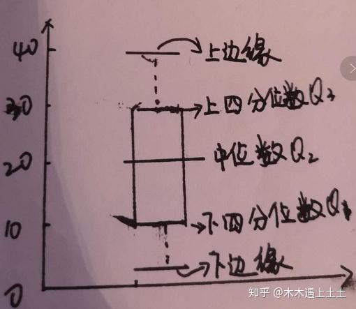 统计学你不是固若金汤的城墙