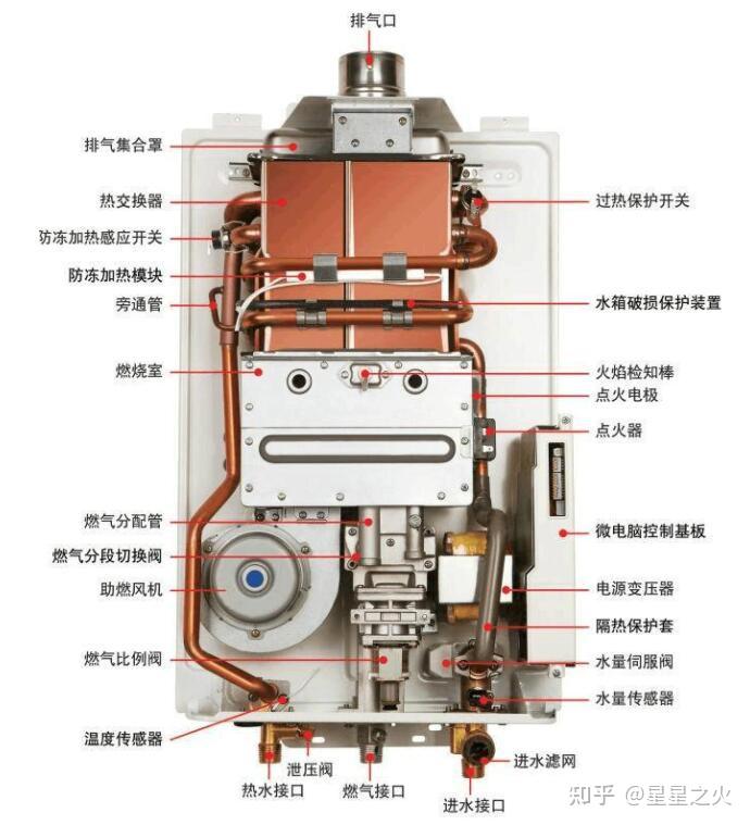 能率热水器安装示意图图片