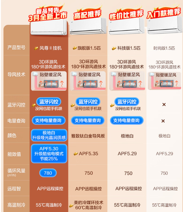 美的空调区别和对比