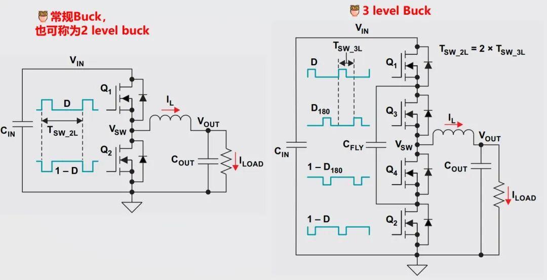 由常规Buck到3 Level Buck，3 Level Buck原理详解 - 知乎