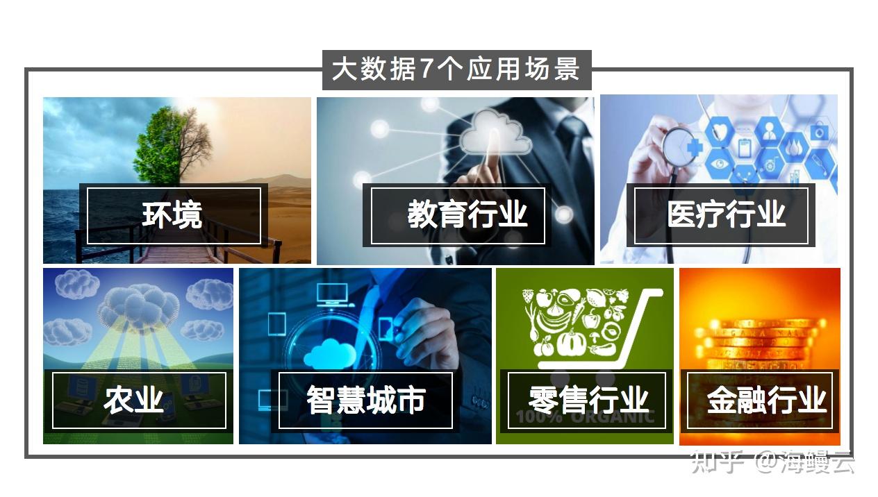 大数据可以应用在哪些行业?有哪些场景? - 知乎
