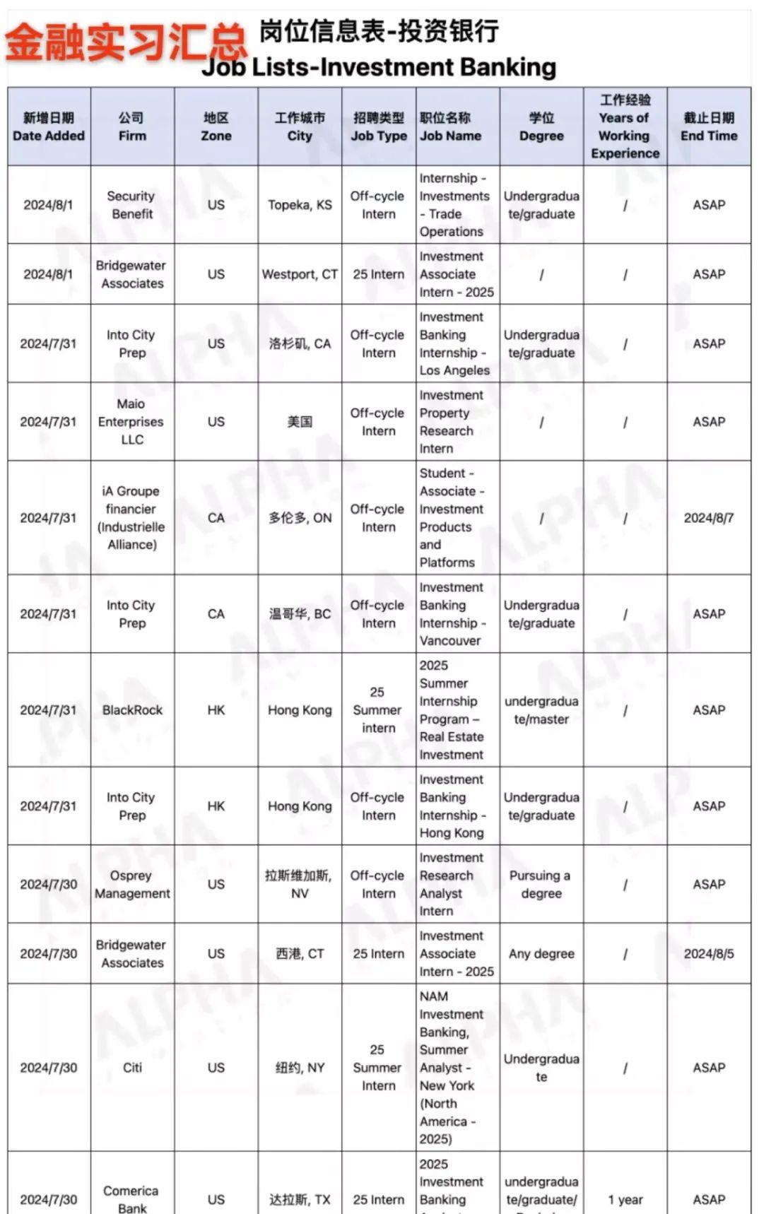 藤校祛魅文，学历神话破灭，学霸们正在紧急入局AI革命新规划- 知乎