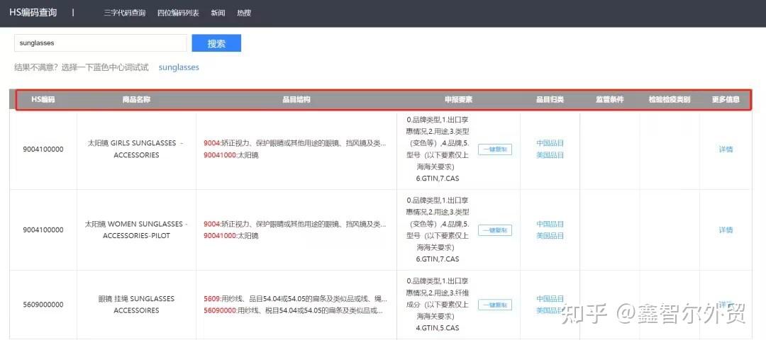 如何快速查询海关编码?一招搞定! - 知乎