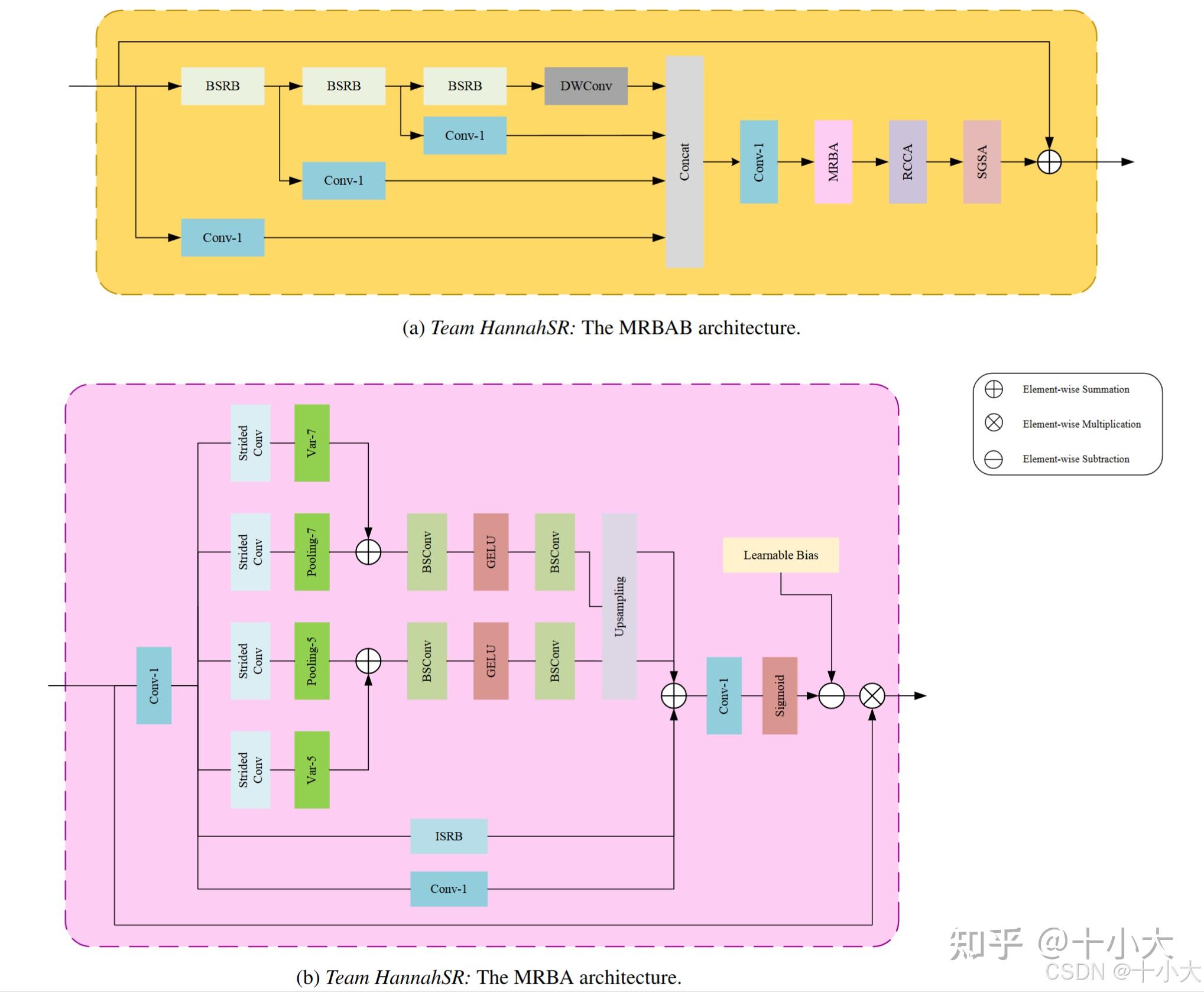CVPR 2025 | NTIRE 轻量化超分：不会缝合模块？42个模型模块改进思路一口气看爽！ - 知乎