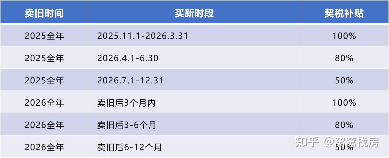 收藏级!2026苏州最新限购、贷款、落户、补贴一张图看懂 - 知乎