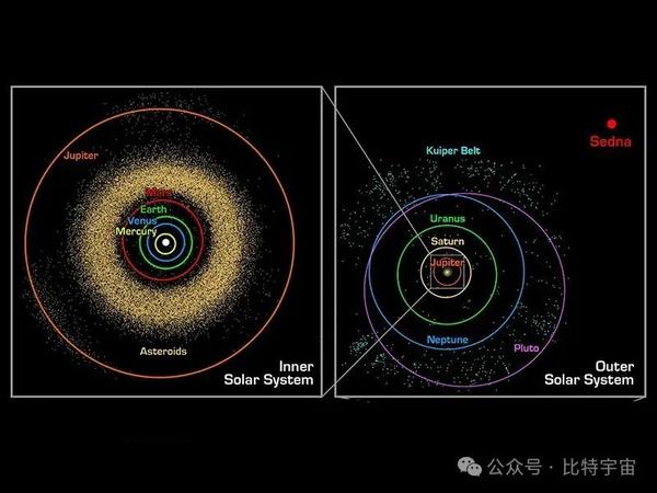 kuiper belt objects图片