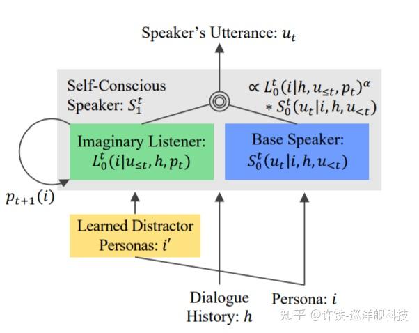 from heuristic to optimal models in naturalistic visual search