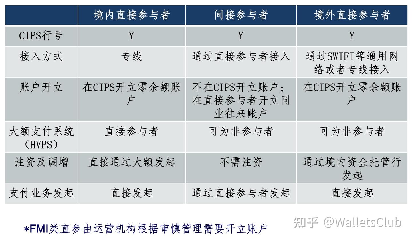 中国支付清算体系] 八、人民币跨境支付系统（CIPS） - 知乎