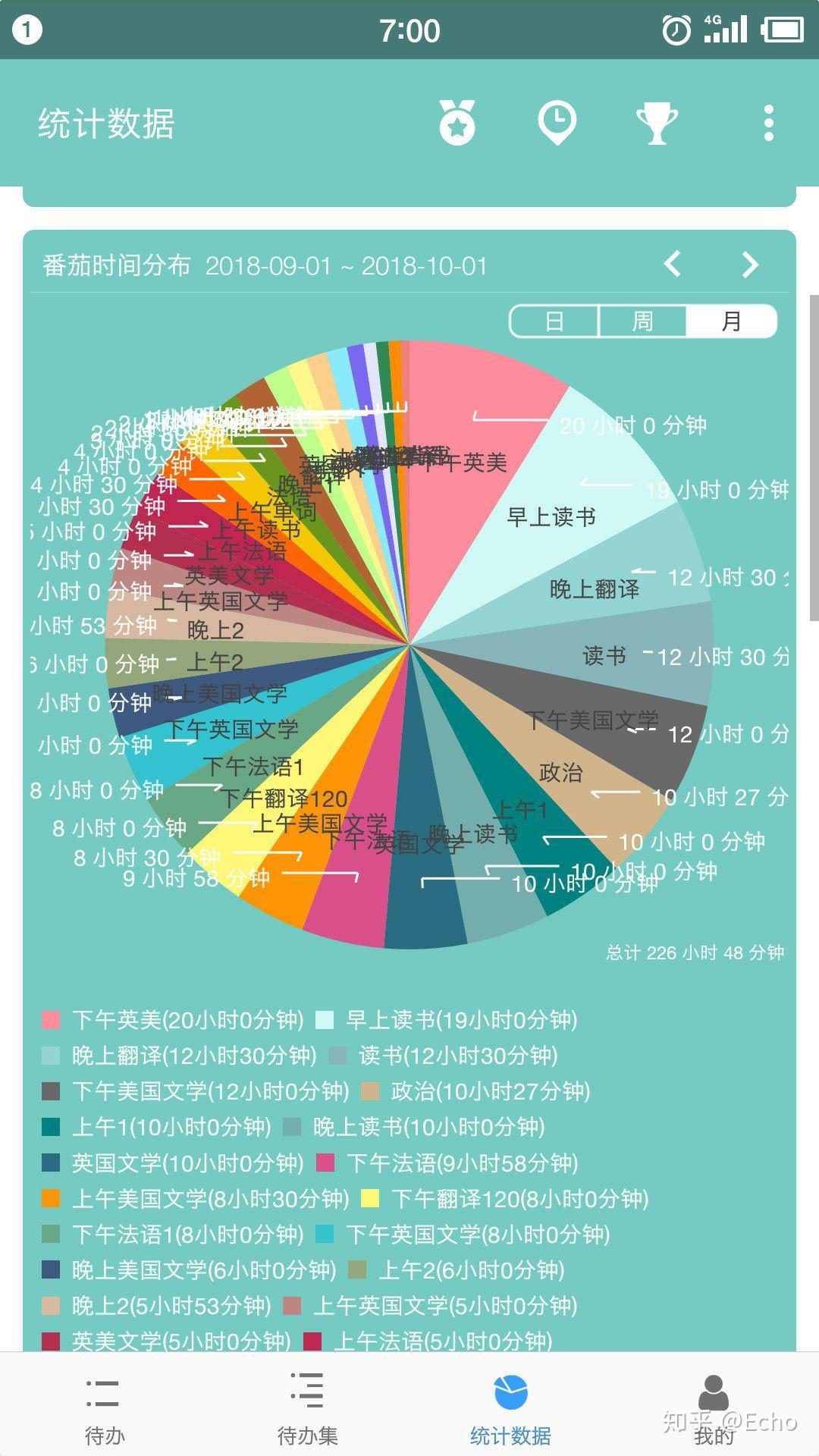 英美文学考研英美文学如何做笔记