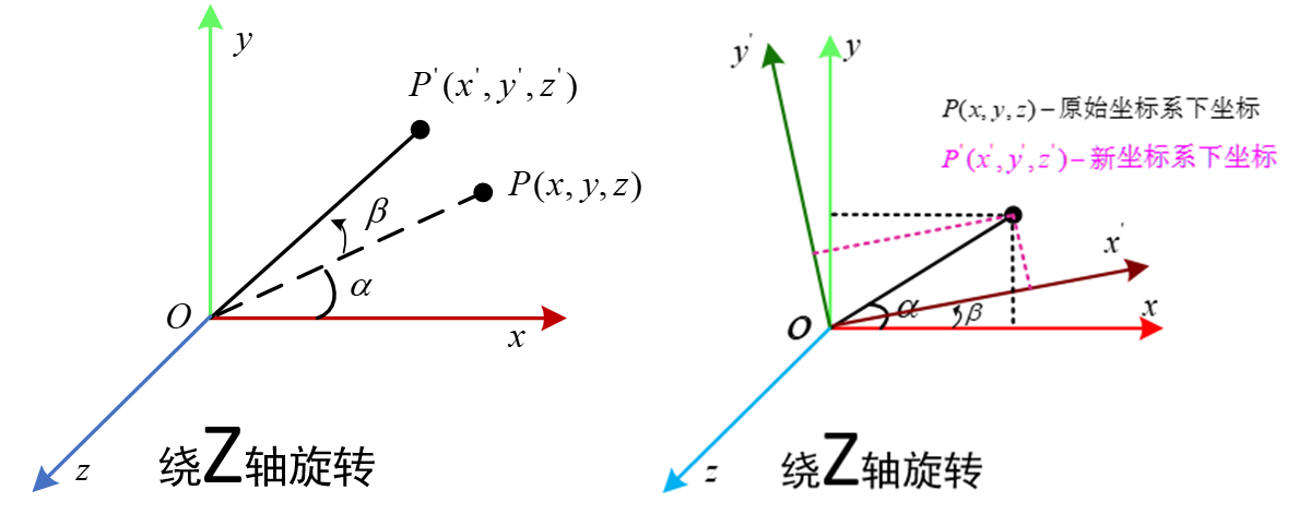3维旋转矩阵推导与助记 知乎