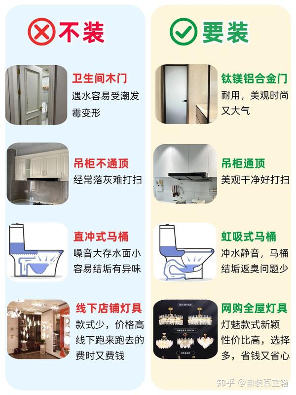 装修攻略👉速来查收 - 知乎