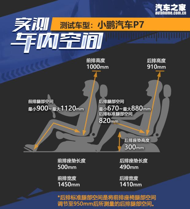 2021年6月小鹏购车指南:P7后排空间可能不如Model 3,G3基本不推荐购买插图33 2021年6月小鹏购车指南:P7后排空间可能不如Model 3,G3基本不推荐购买插图33