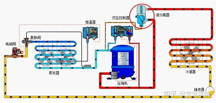 谷轮压缩机加油教程图片