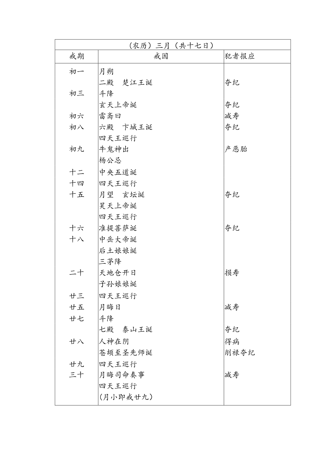 寿康宝鉴戒期表 - 知乎