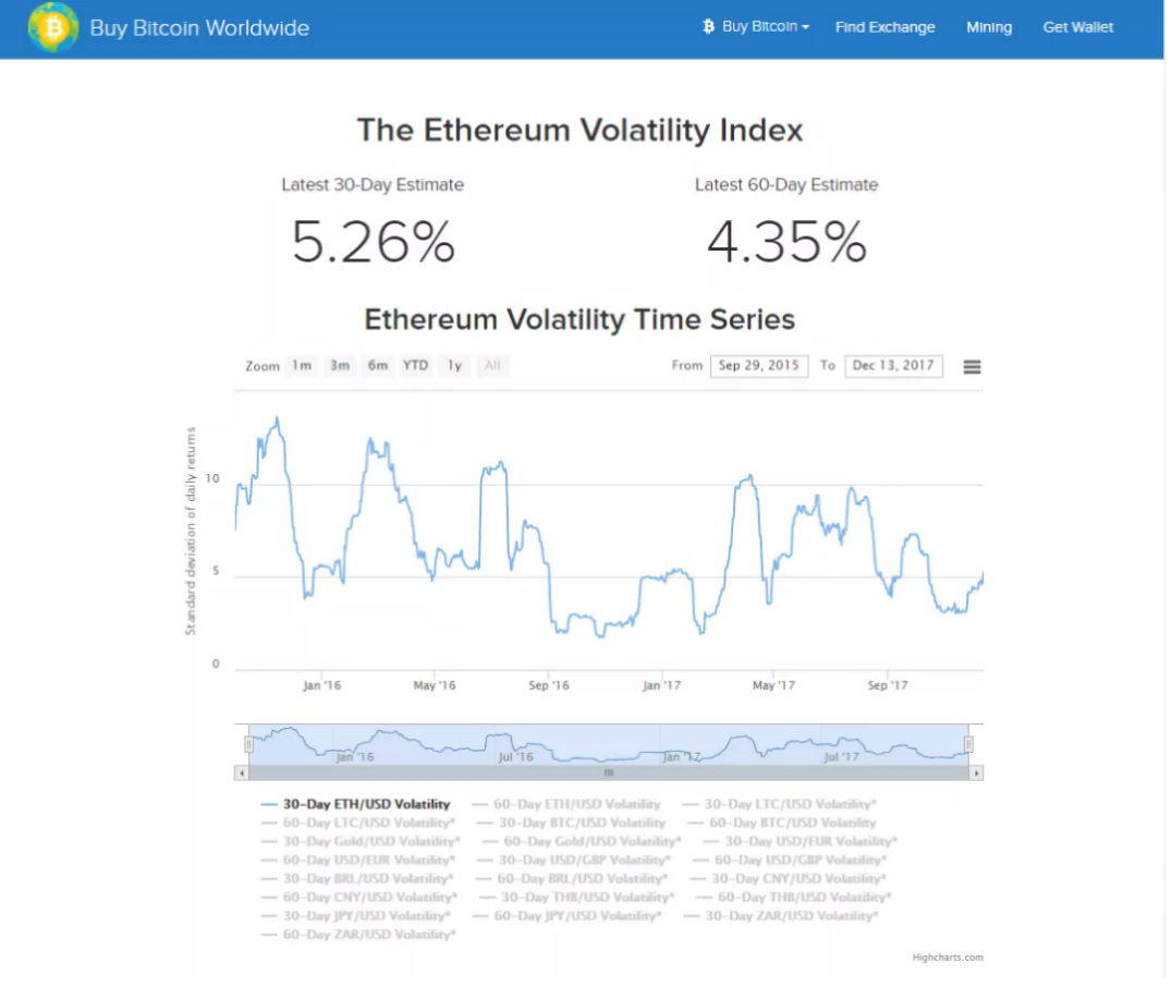 怎么理解波动率？下次股灾什么时候来？ - 知乎