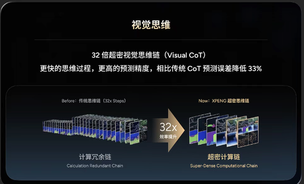 领先友商5倍的小鹏,能否在今年8月30日超过特斯拉?