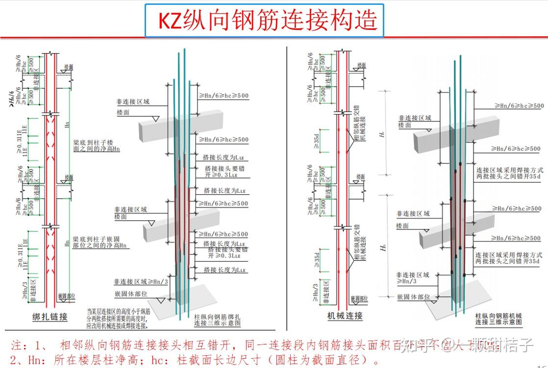 钢筋图集16g101-3全套图片