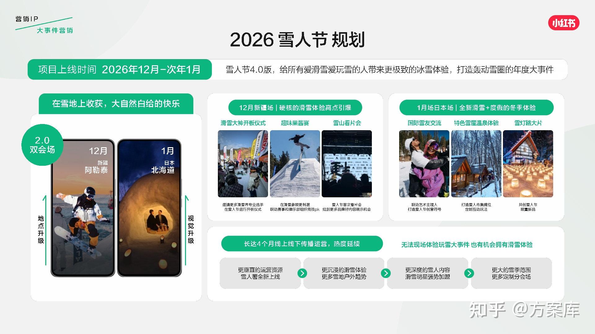 小红书发布2026营销IP通案 - 知乎