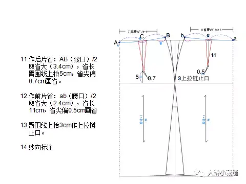 13,拉鍊止口:臀圍線上抬3cm作上拉鍊止口14,紗向標註:後片*1/m;前片*1