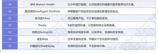 復旦大學的自然語言處理團隊(fudannlp)發佈了一篇詳盡的86頁綜述論文