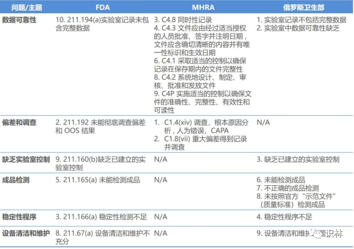 CAPA :逻辑图,数据,模型和案例 - 知乎