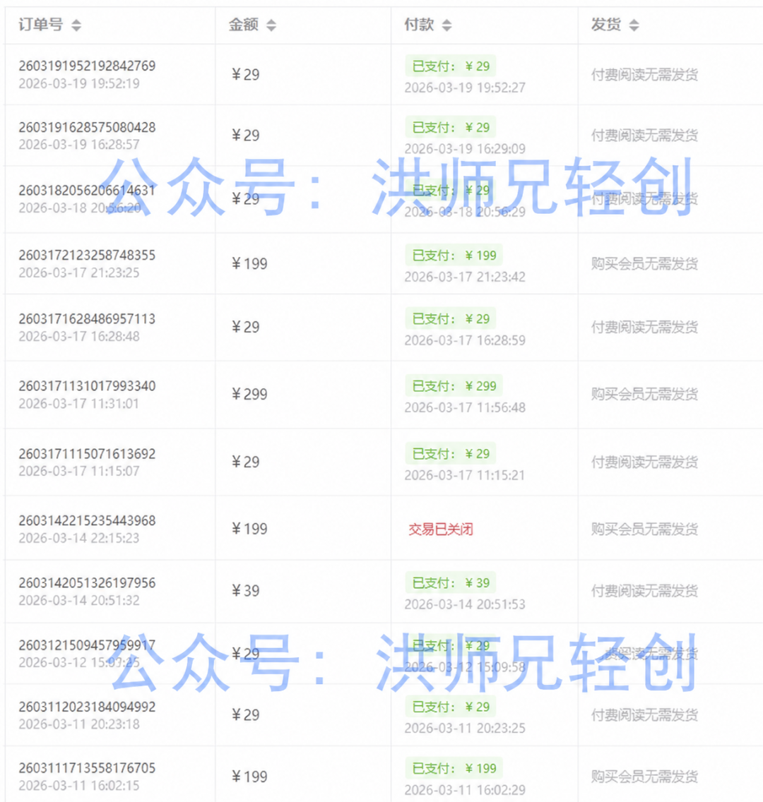 一天3000+，医护资料站引流卖VIP，利润强得可怕上不封顶（完整版教程）