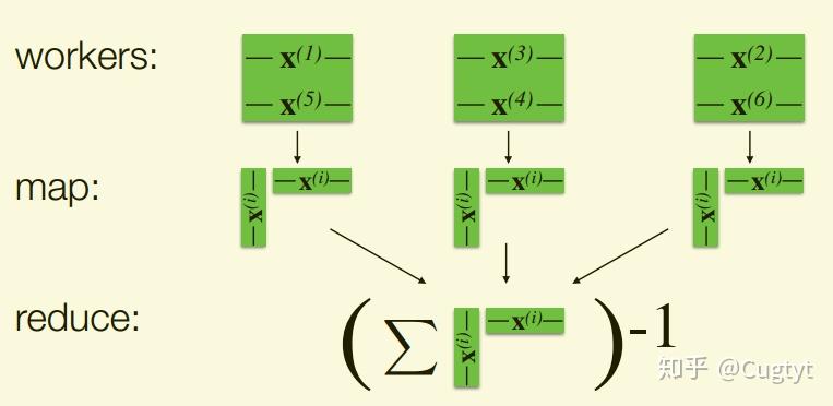 of thumbperform parallel and in-memory computationpersisting in