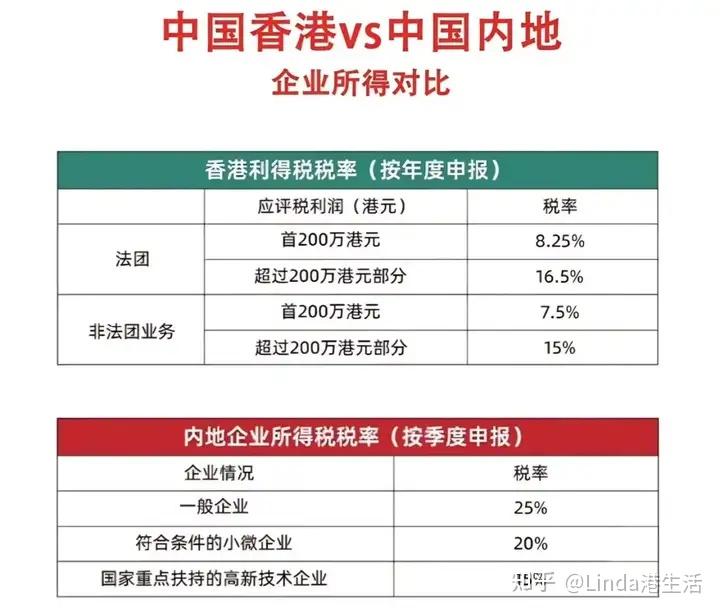 告别税务烦恼!香港公司税种与税率一文读懂,轻松掌握! - 知乎
