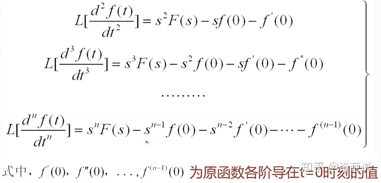 拉普拉斯变换 - 知乎