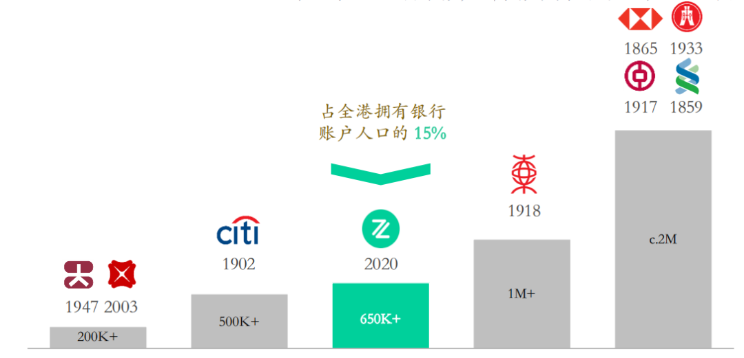 招商银行香港存款证明 zhuanlan.zhihu.com