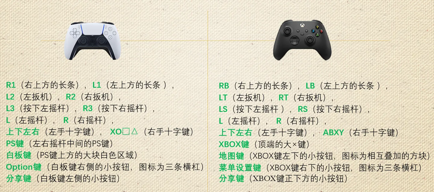 Xbox手柄三视图图片