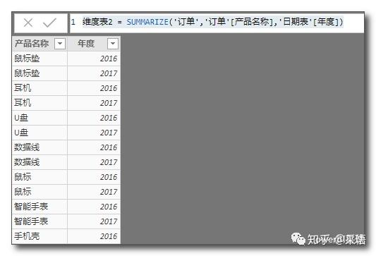 数据可视化之DAX篇(十九)值得你深入了解的函数:SUMMARIZE 数据可视化之DAX篇(十九)值得你深入了解的函数:SUMMARIZE