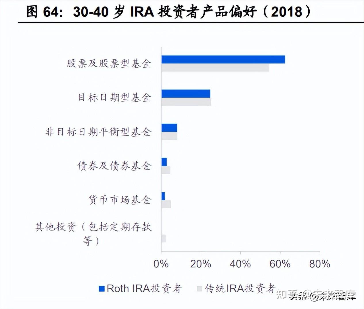 个人养老金专题研究：政策背景、商业模式、客户画像和竞争格局- 知乎