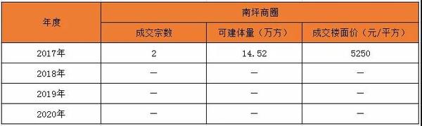 重庆中心之后 渝中恐再无大盘 知乎