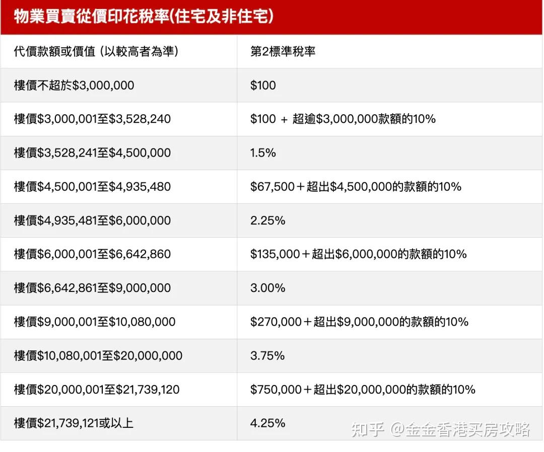 香港买房小白系列(39) 纯内地身份,香港买房可以贷款多少?香港贷款全攻略(1) - 知乎